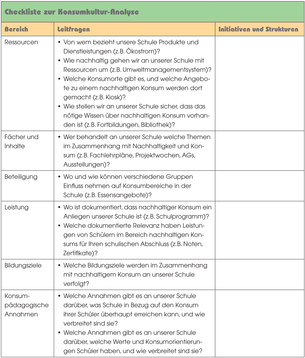 Selbst-Check: Analyse der schulischen Konsumkultur