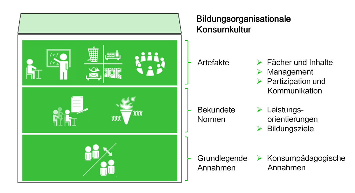 Selbst-Check: Analyse der schulischen Konsumkultur